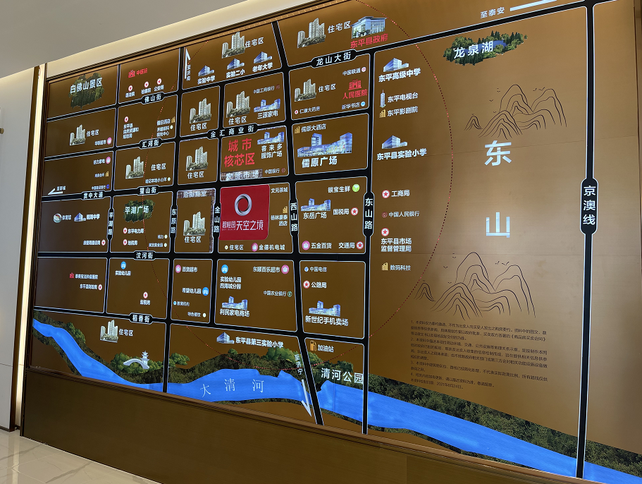  区位模型 